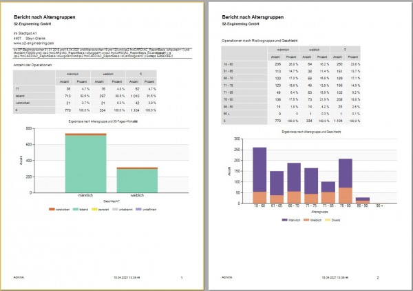 Bericht nach ALtersgruppen (Auszug)